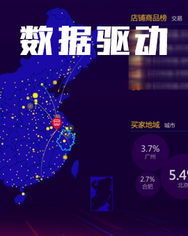 數(shù)據(jù)報(bào)表分析策略